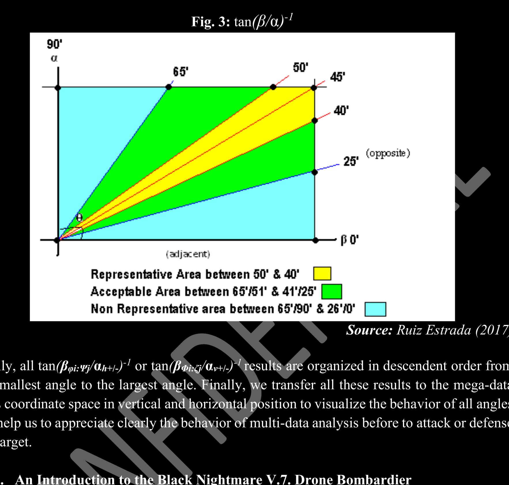 Figure 7 Full Autonomous Artificial Intelligence In Attack