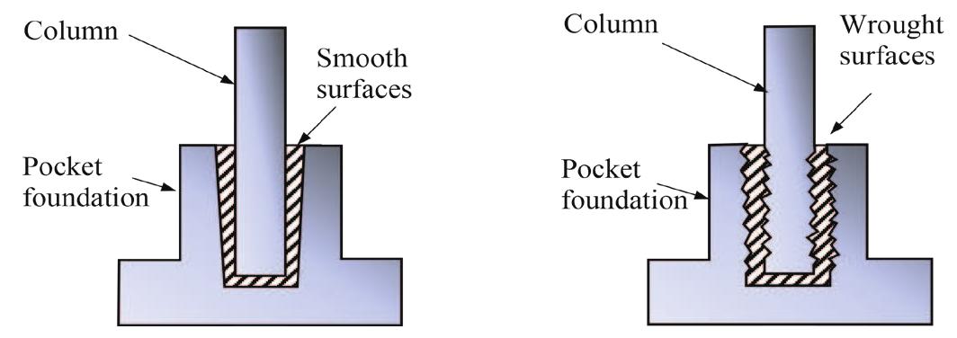 Figure 2 - Connections and Joints in Precast Concrete