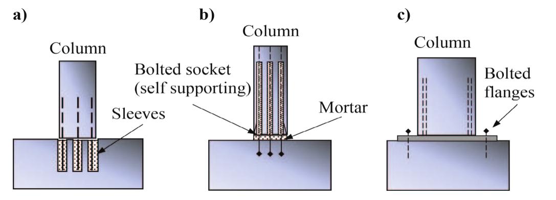 (PDF) Connections and Joints in Precast Concrete Structures