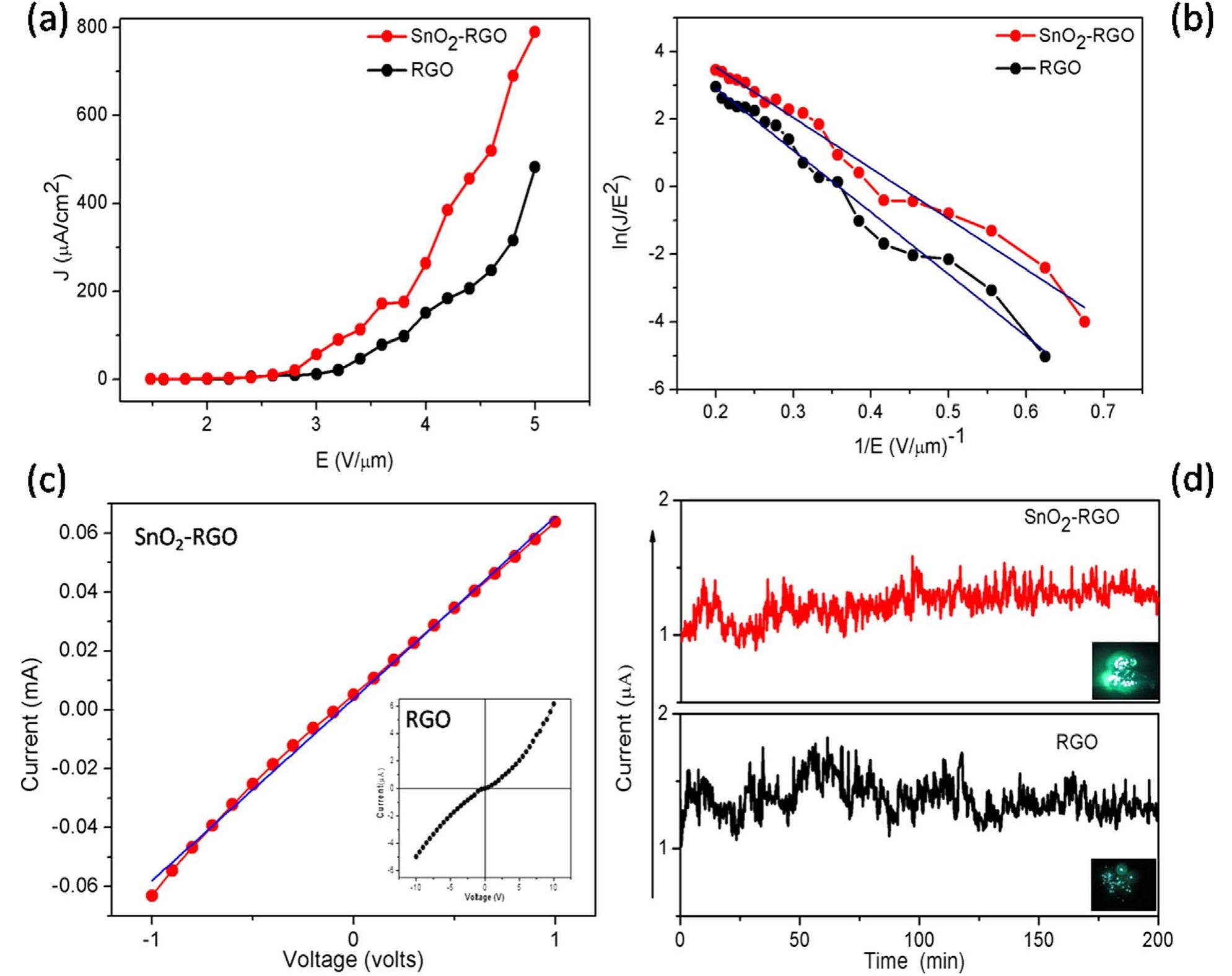 Figure 4 - from One step hydrothermal synthesis of SnO 2