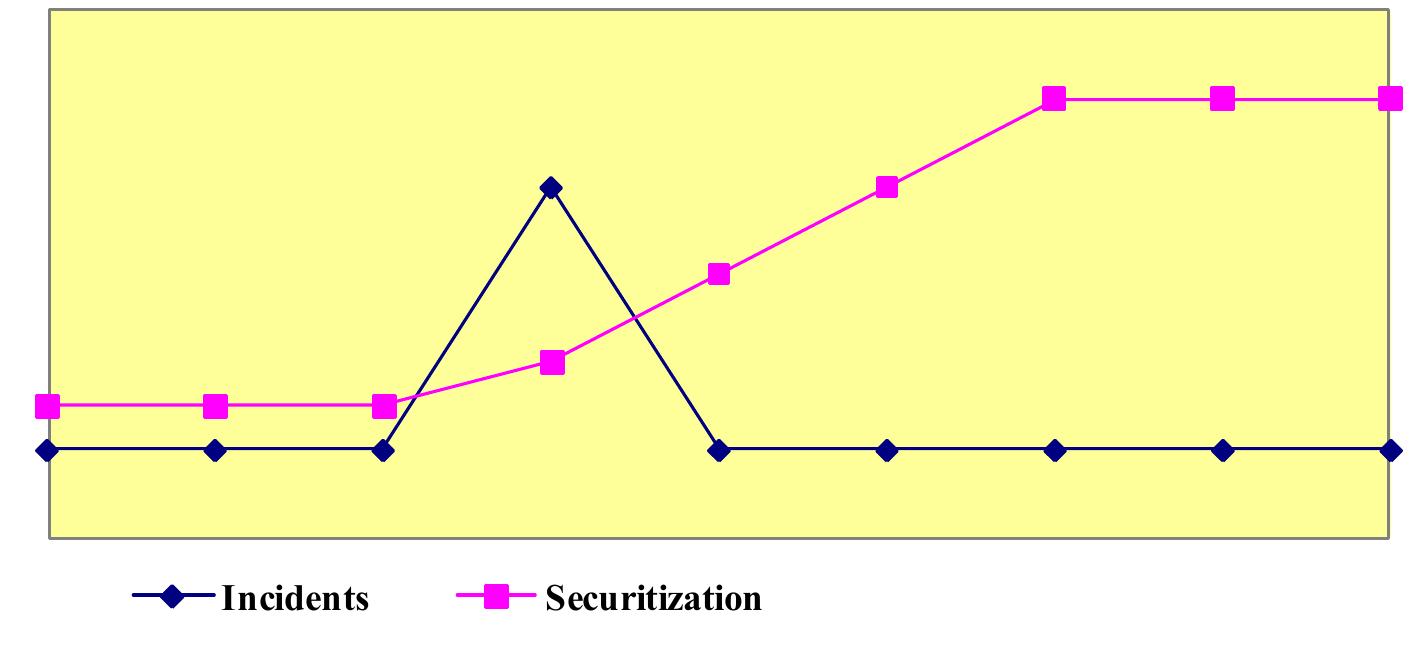 Key assumption 1 show no or only small indication of threats to the respective aspect of survival. 