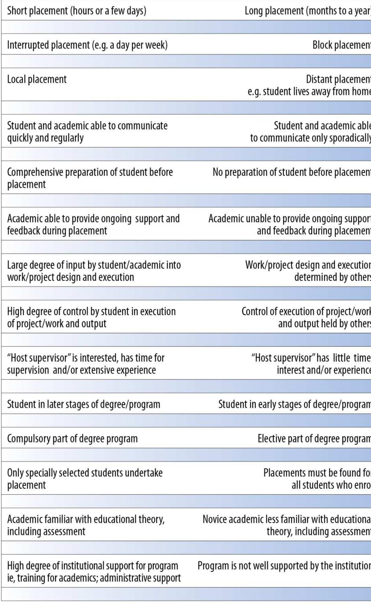 (PDF) Practical and Pedagogical Aspects of Learning Through ...
