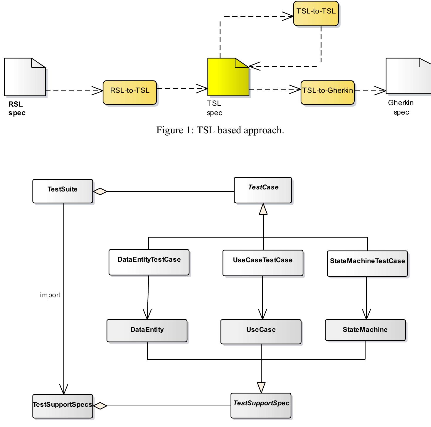 Rsl Testing Process Figure 208 - from THE TEMPLE MOUNT EXCAVATIONS IN JERUSALEM