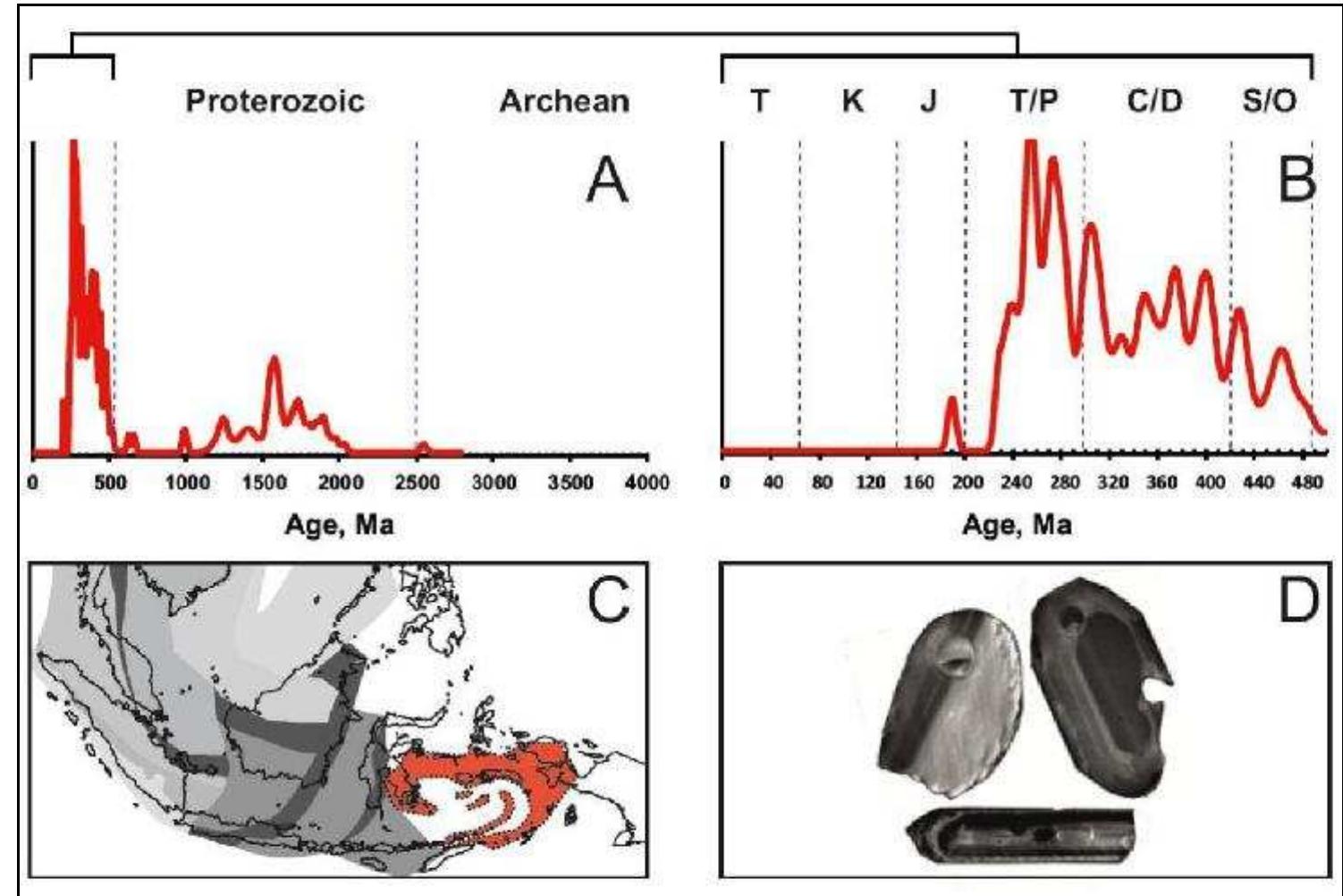 Figure 25 - from New insights into the geological evolution