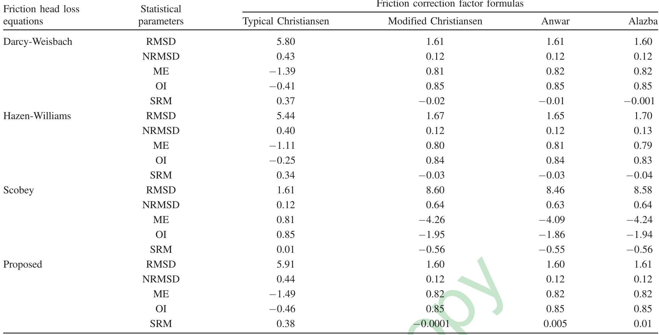 (PDF) Field Assessment of Friction Head Loss and Friction Correction ...