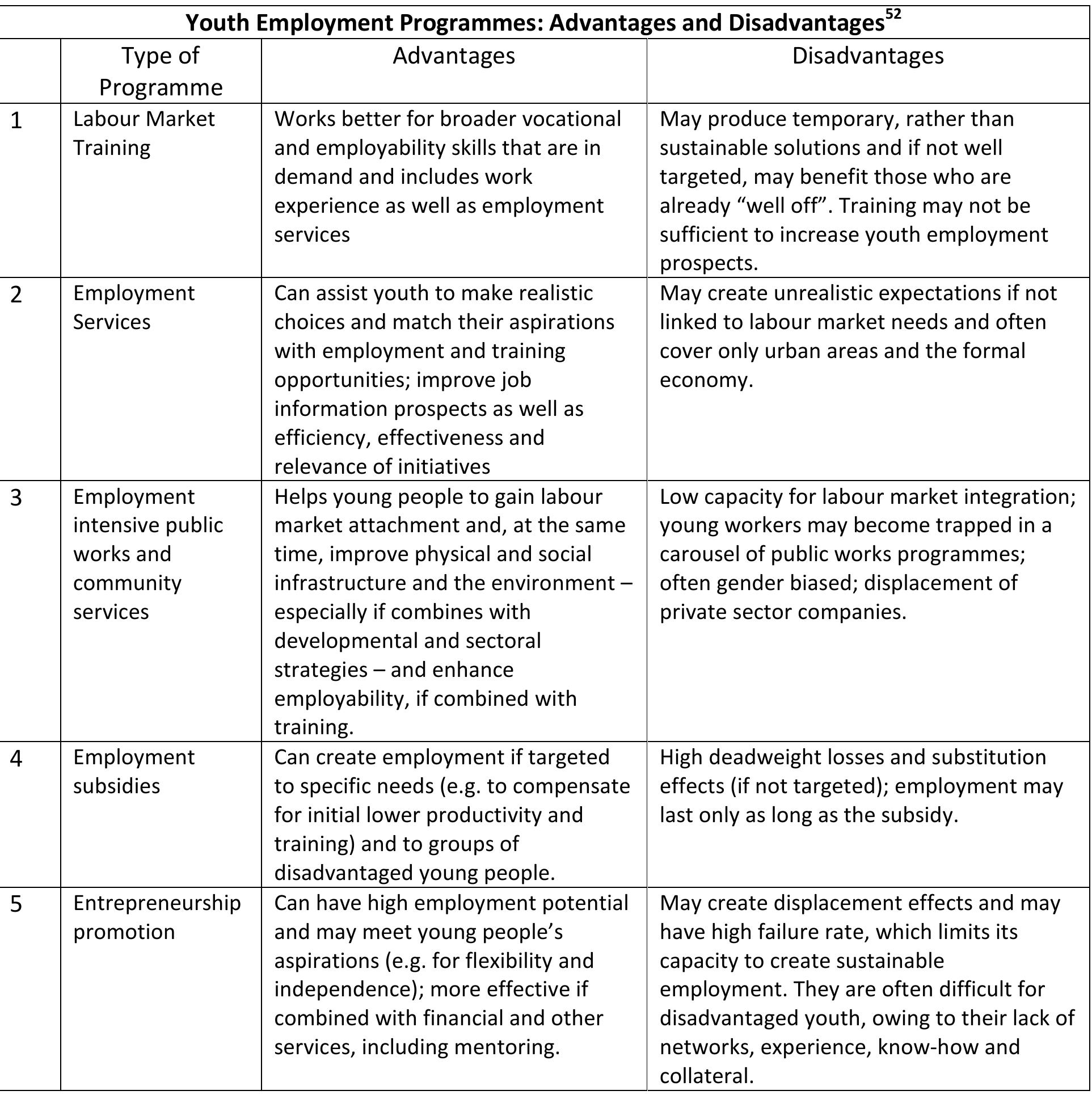 (PDF) Youth Employment and Local Development in Africa: The Role of ...
