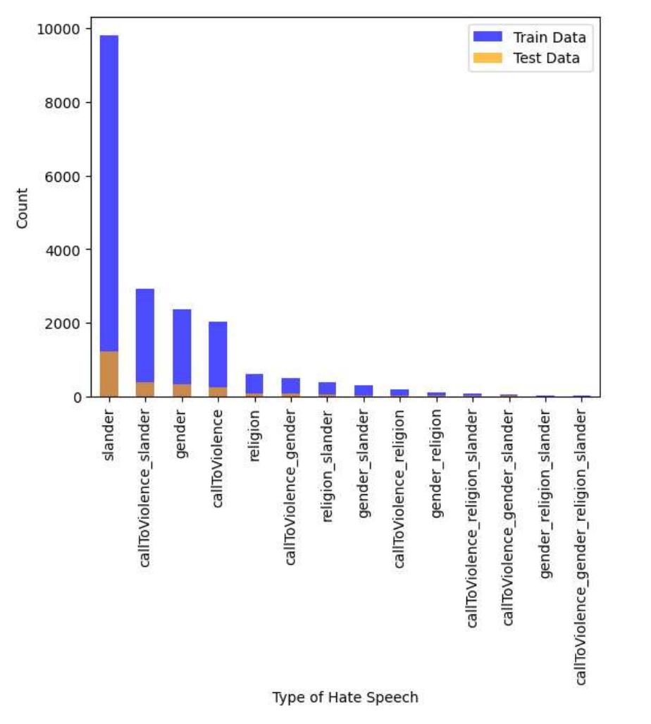 (PDF) BengaliHateCB: A Hybrid Deep Learning model to Identify Bengali ...