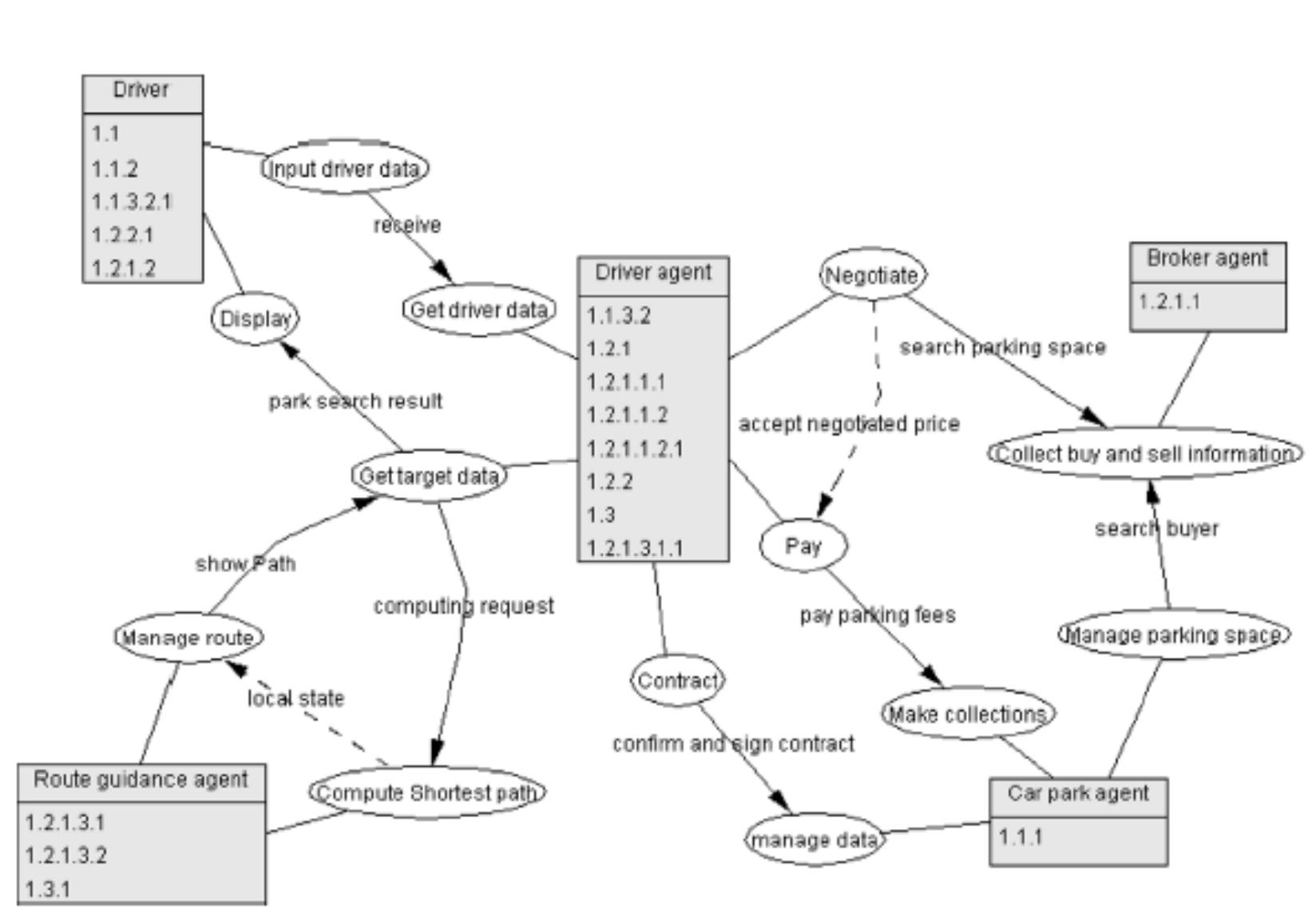 (PDF) Smart parking : guidance, monitoring and reservations