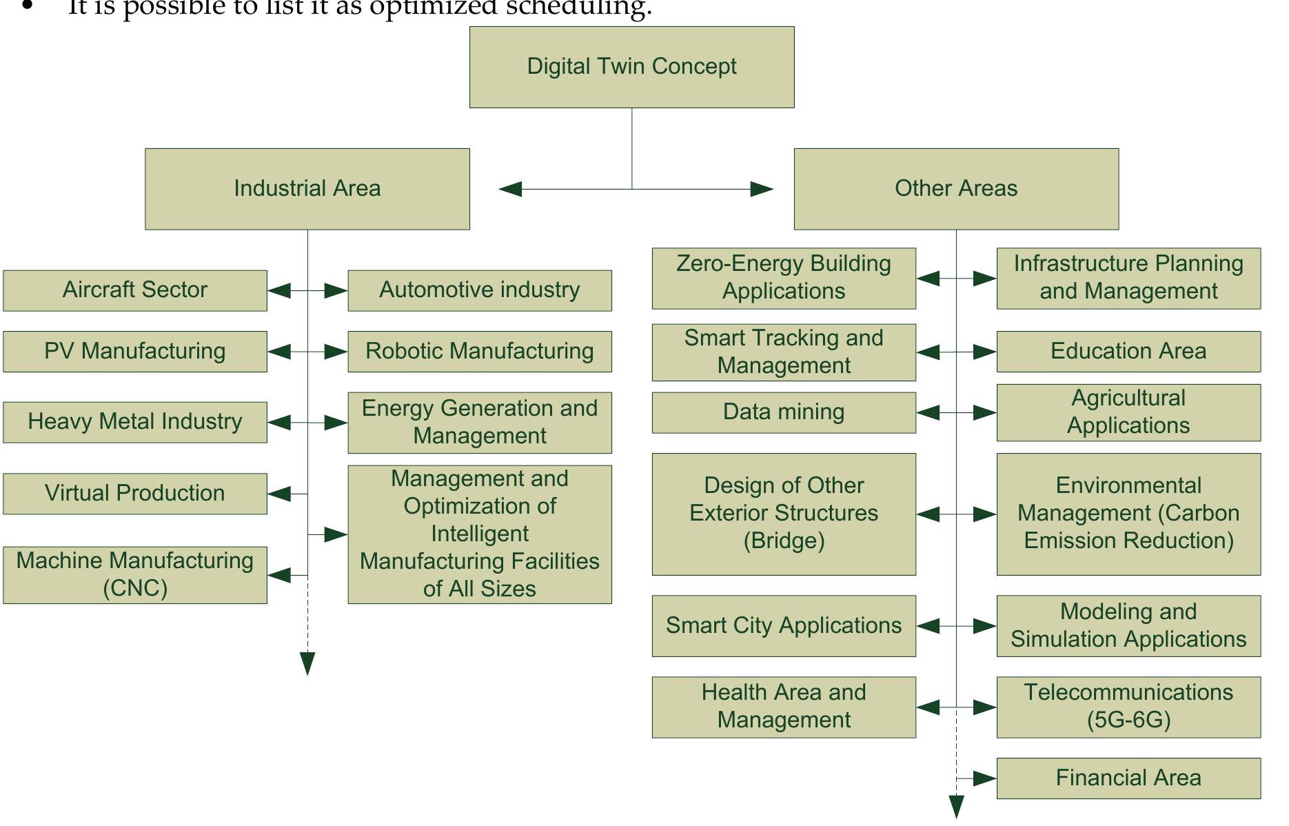 (PDF) Digital Twin Concept for Renewable Energy Sources