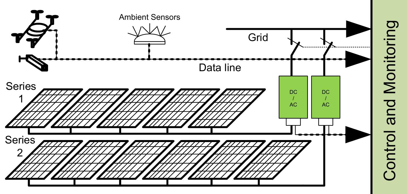 (PDF) Digital Twin Concept for Renewable Energy Sources