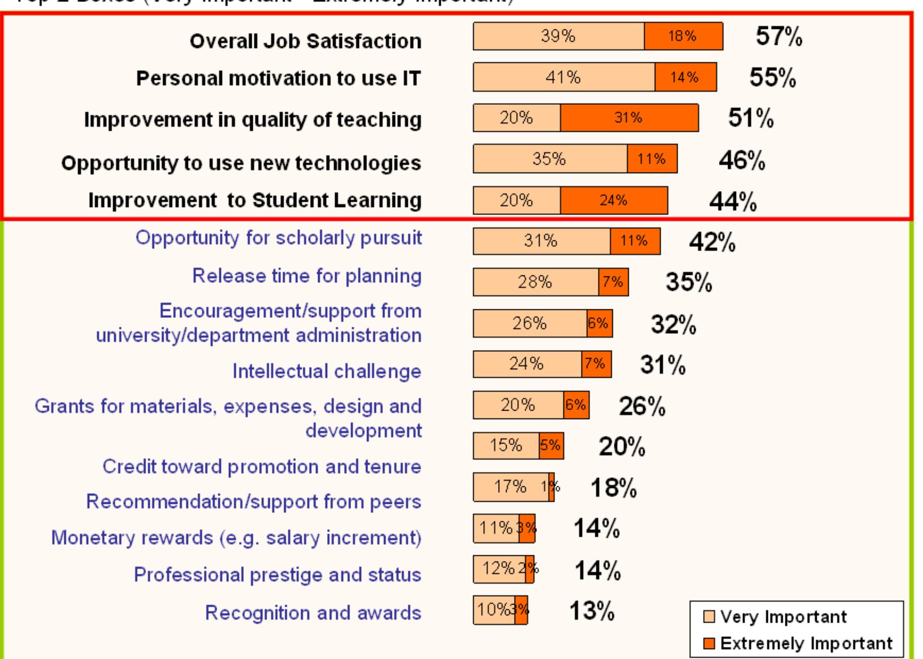 (PDF) Factors Affecting the Adoption of Information Technology (IT) in ...