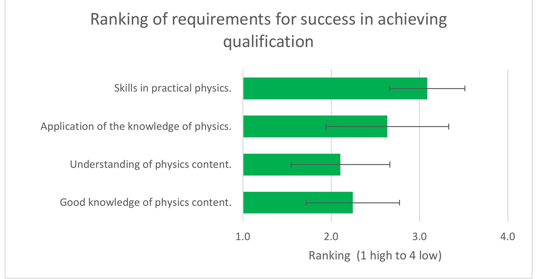 Figure 23 - from Advancing Practical Physics in Africa's
