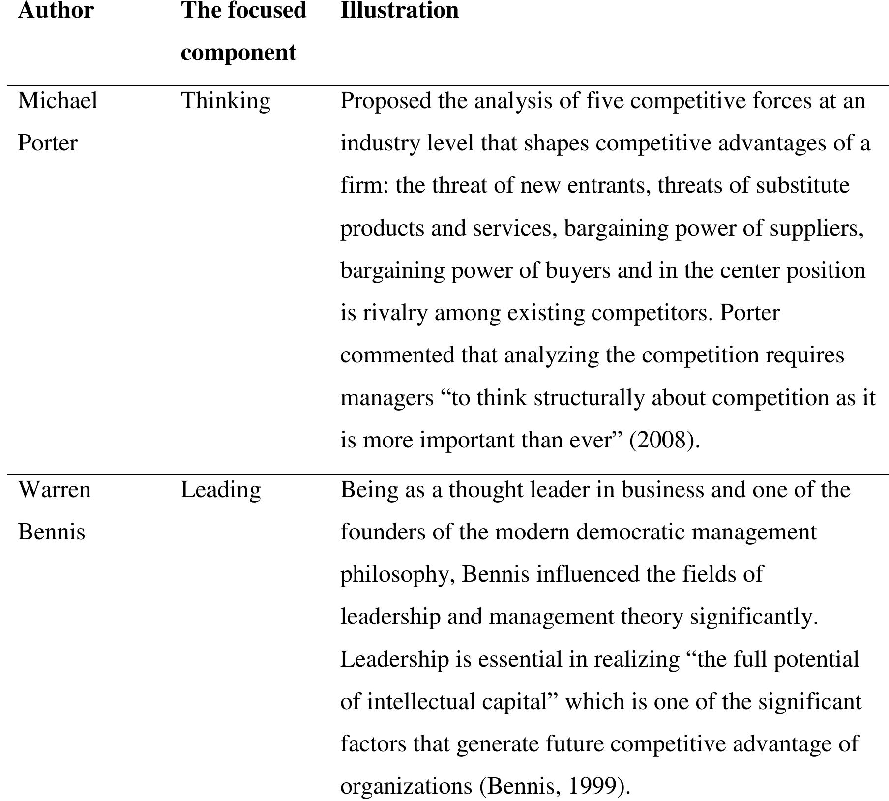 Focused management components from the world’s gurus