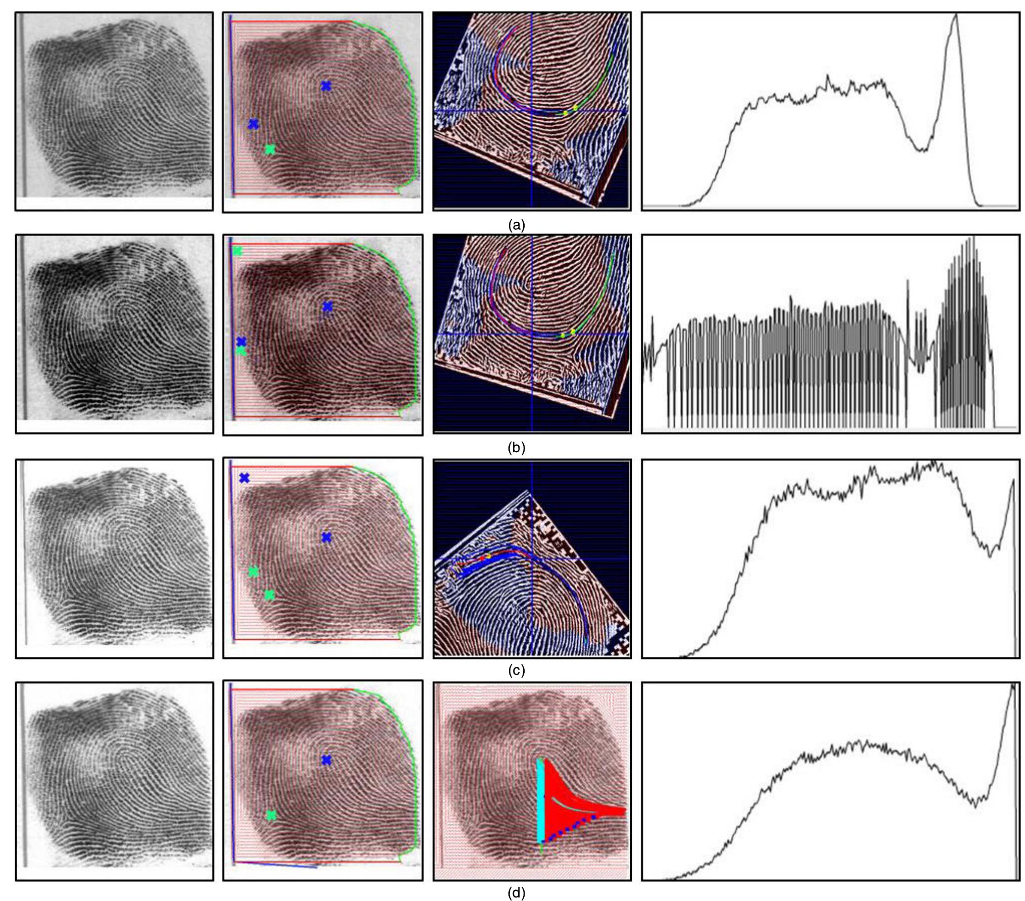 (PDF) Fingerprint Enhancement Based on Tensor of Wavelet Subbands for ...