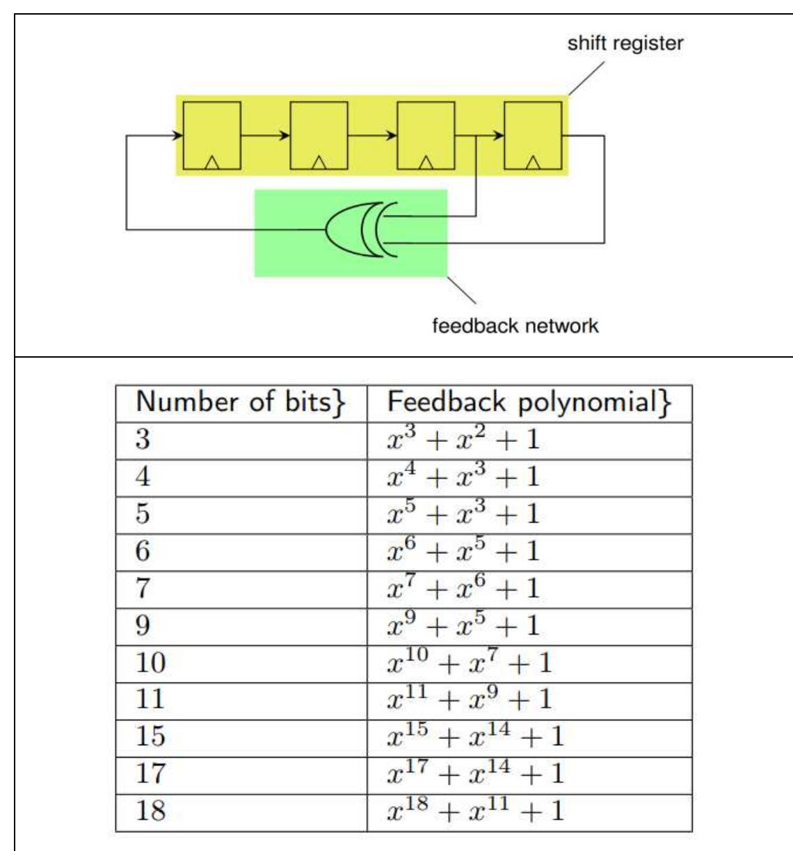 (PDF) Linear Feedback Shift Register and its Applications in Digital ...