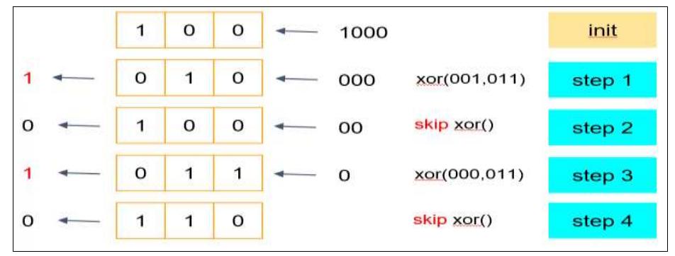 (PDF) Hardware Designs of Cyclic Redundancy Check Code with Calculation ...