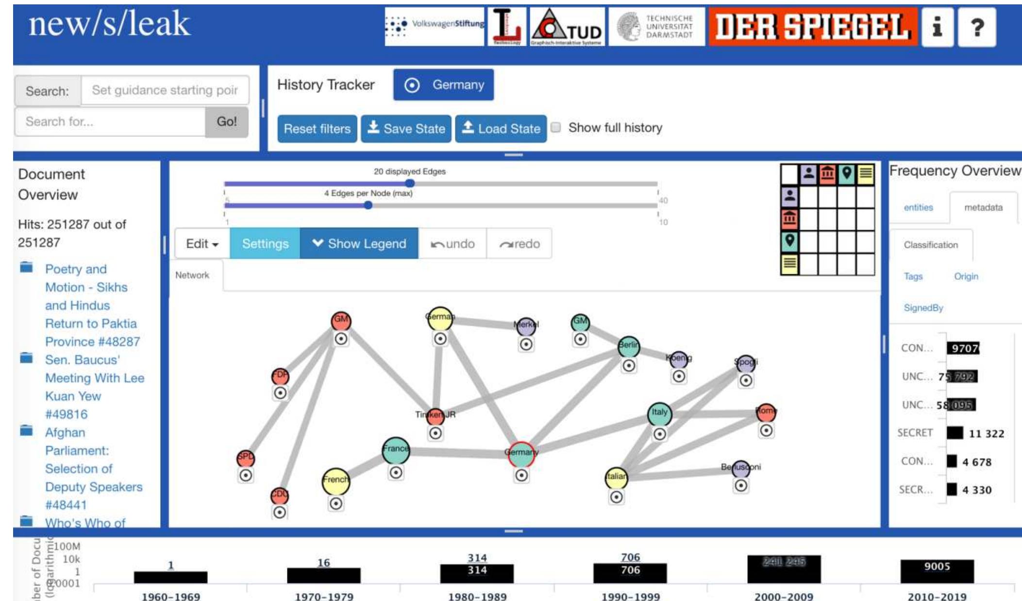 (PDF) A Problem Space for Designing Visualizations