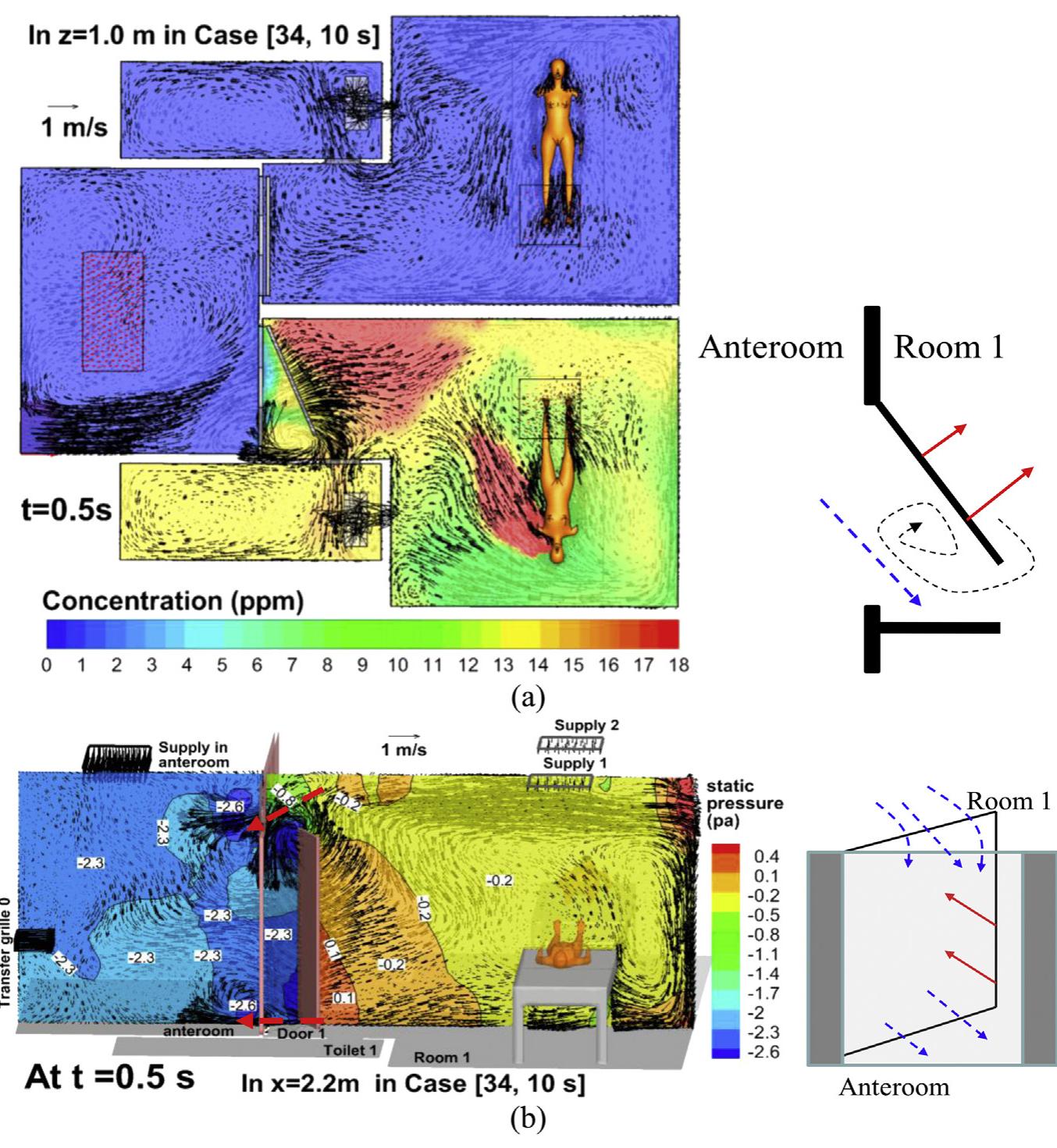 Static pressure and velocity vector in case [34, 10 s] at t