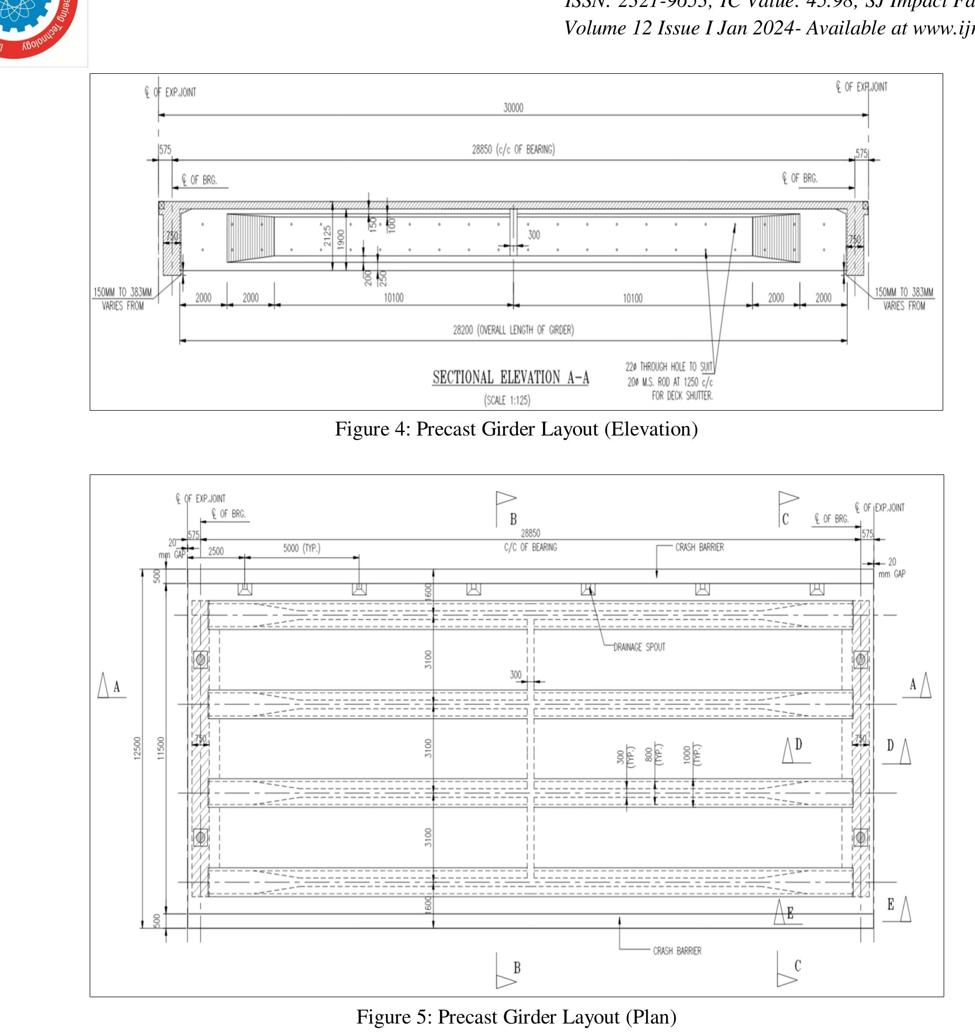 Ndia Guidelines.pdf Figure 5 - from Grillage Analysis of Prestressed Concrete