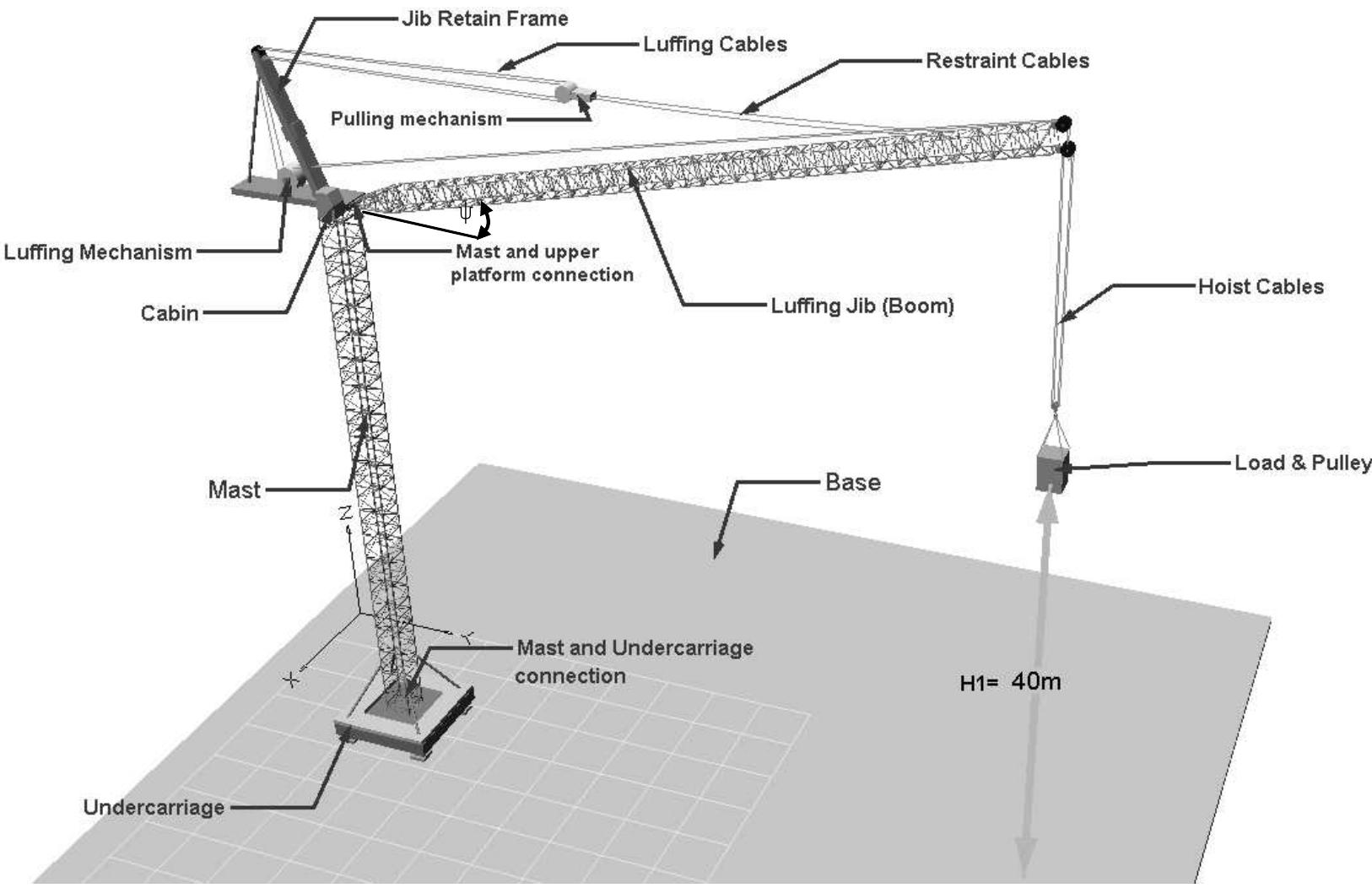 (PDF) Study on Luffing Motion of Boom on Construction Cranes While ...