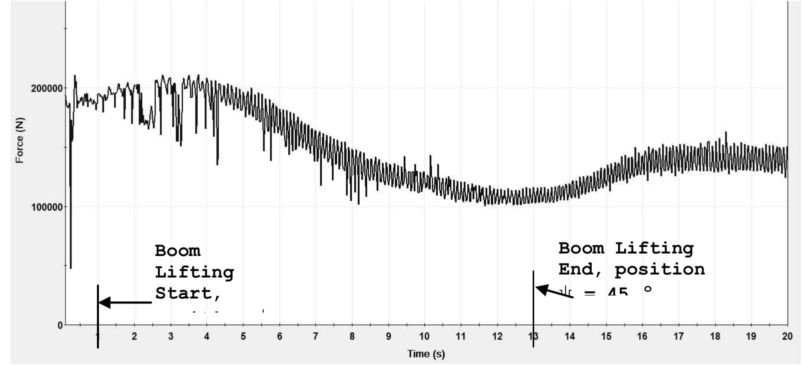 (PDF) Study on Luffing Motion of Boom on Construction Cranes While ...