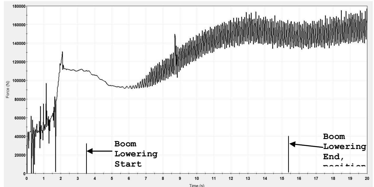 (PDF) Study on Luffing Motion of Boom on Construction Cranes While ...