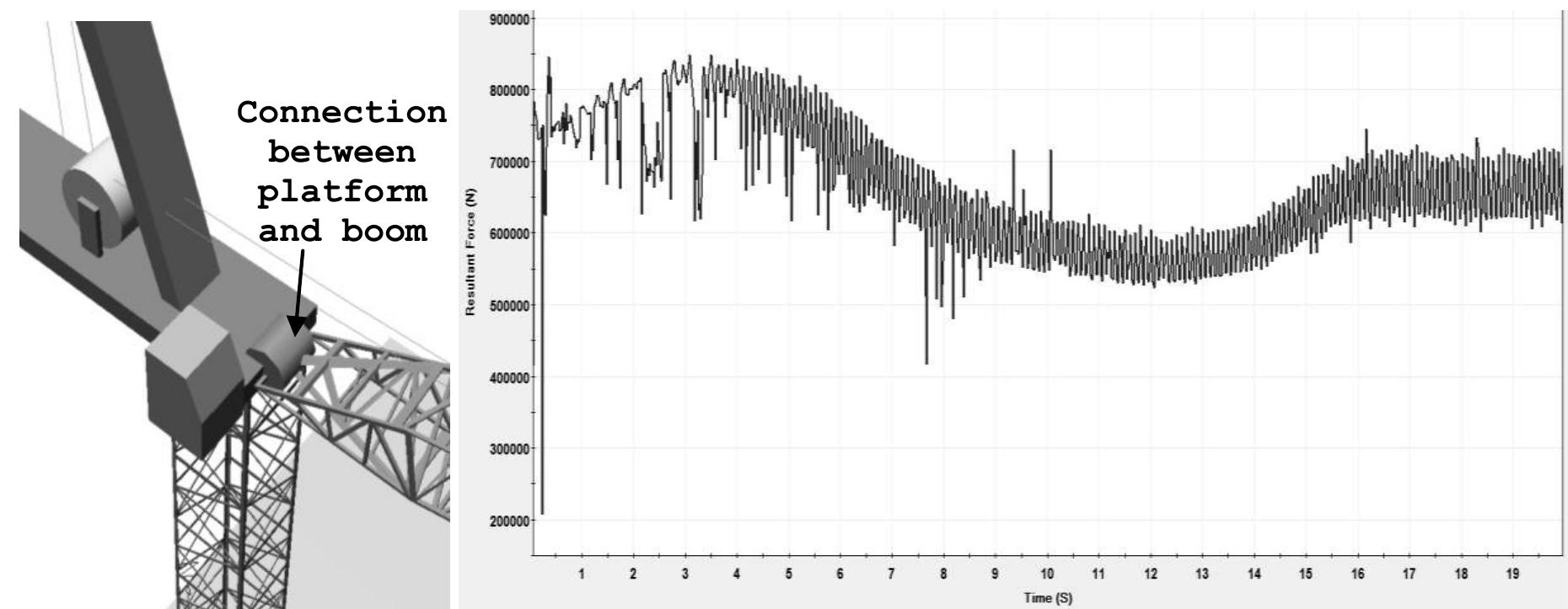 (PDF) Study on Luffing Motion of Boom on Construction Cranes While ...