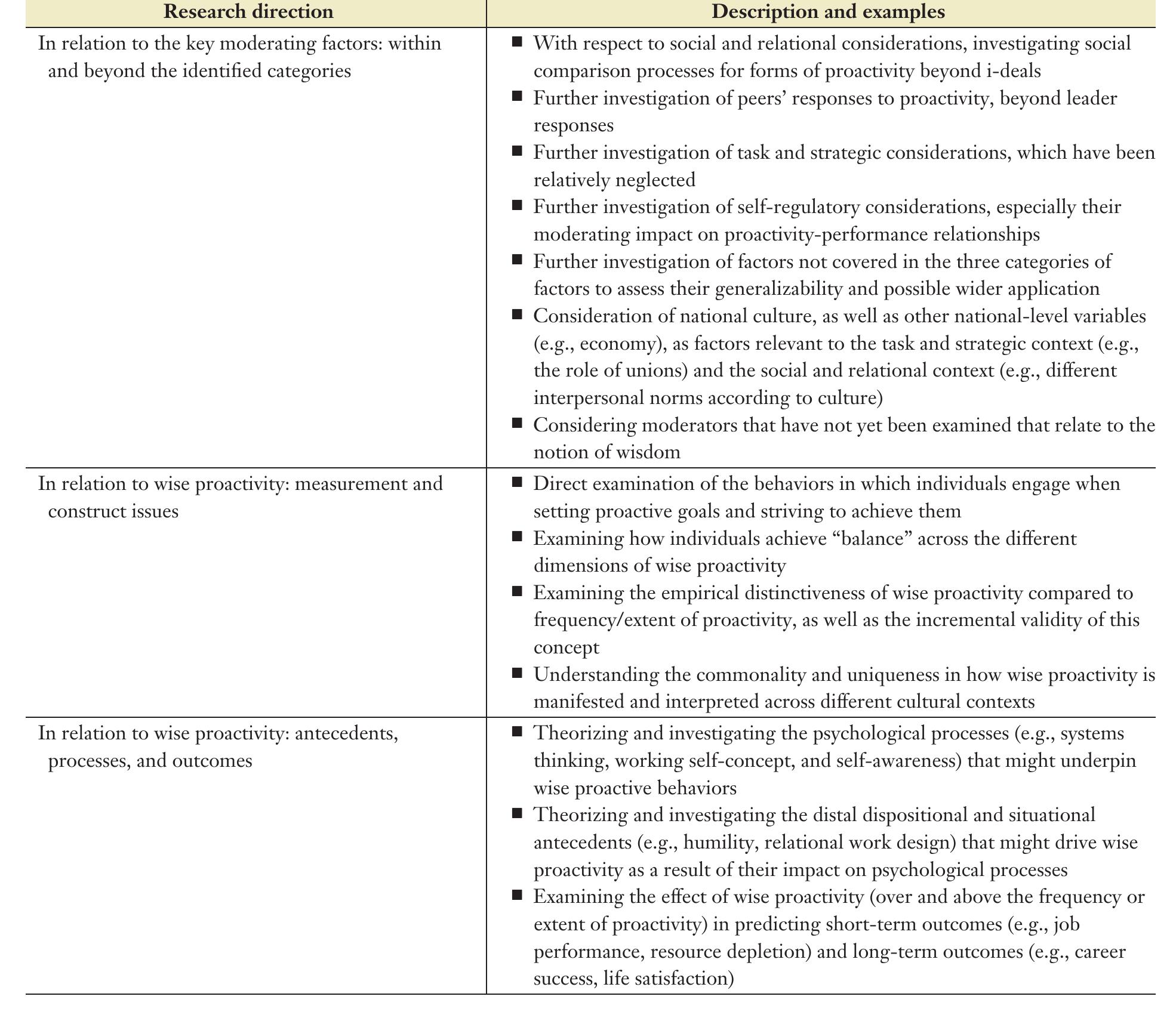 (PDF) When Is Proactivity Wise? A Review of Factors That Influence the ...