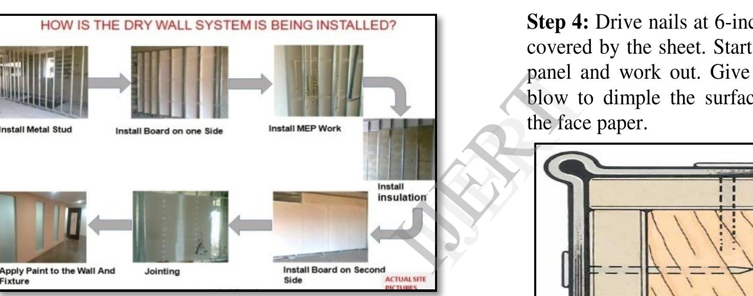 Drywall System.pdf (PDF) A Review on Dry Wall Construction Technique in Reference of ...