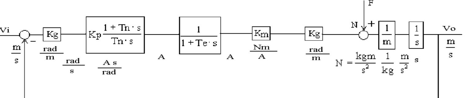 (PDF) Virtual Modelling and Simulation of a CNC Machine Feed Drive System