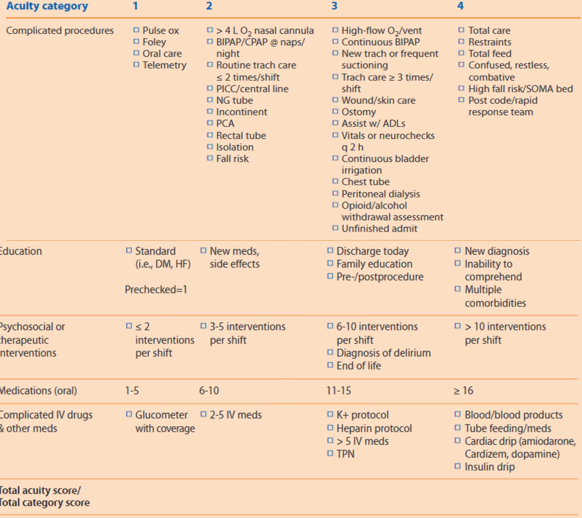 Table 6 - from Nurses' Satisfaction Related to Implementing