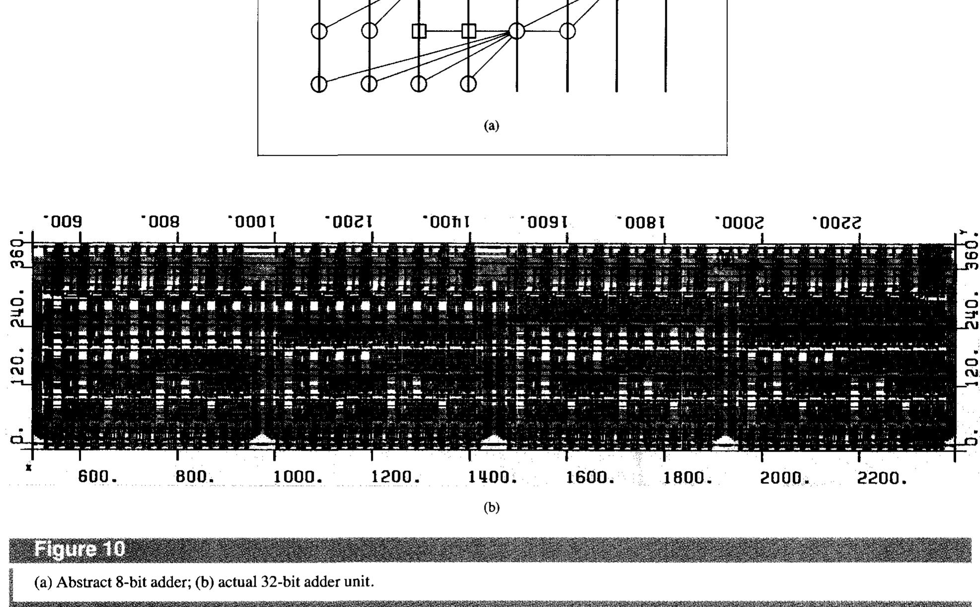 Risc/6000 (PDF) Design of the IBM RISC System/6000 floating-point execution unit