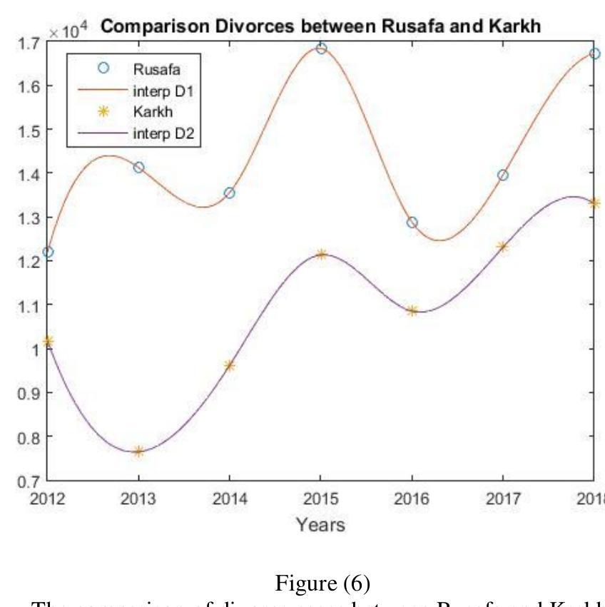 (PDF) The ESTIMATING MARRIAGE AND DIVORCES AND COMPARING THEM USING ...