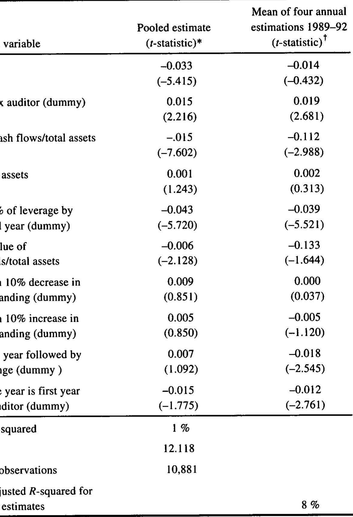 (PDF) The Effect of Audit Quality on Earnings Management*