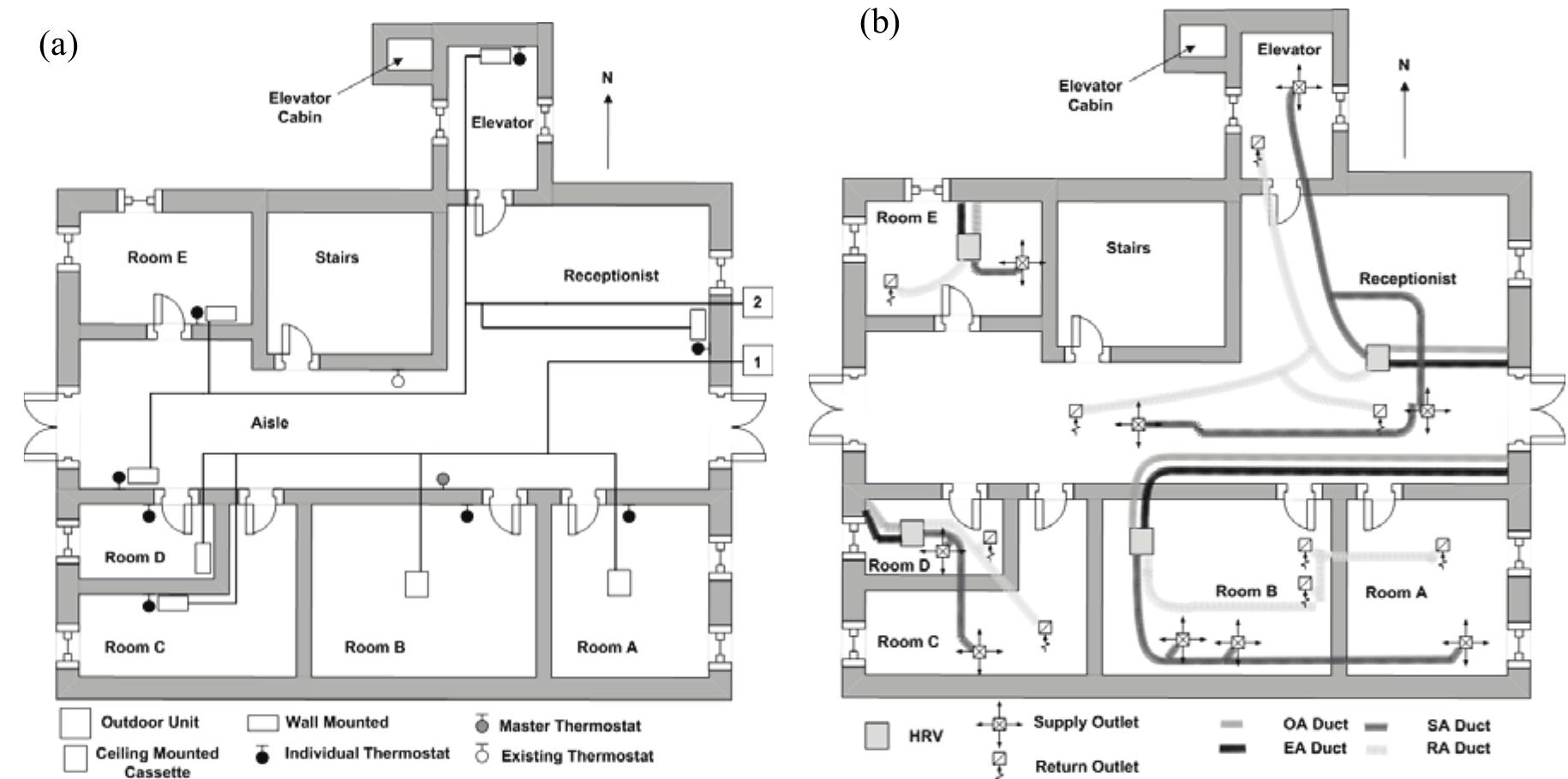 (PDF) The Effect of the Ventilation and the Control Mode on the ...