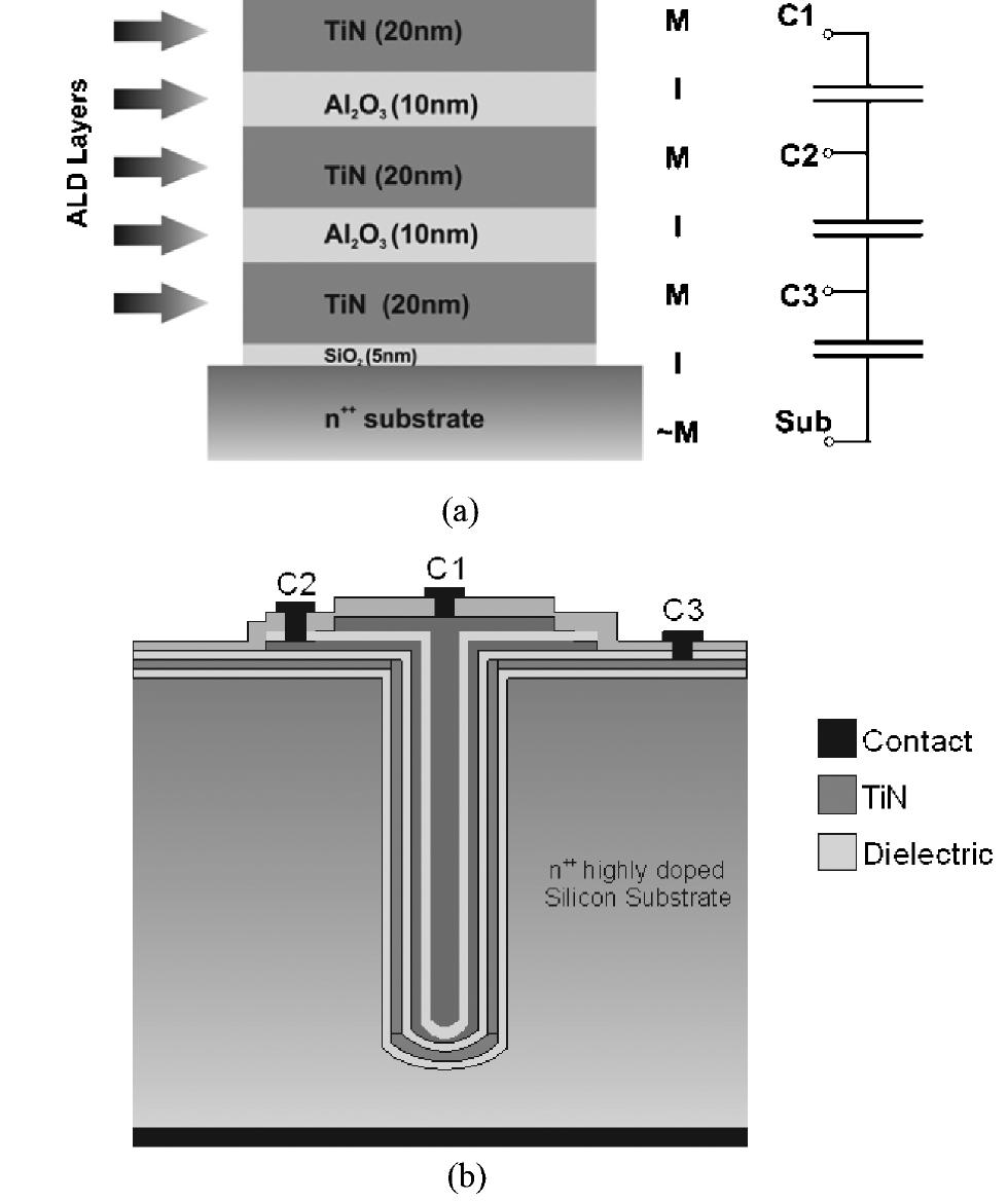 Figure 1 - from Characterization and Modeling of Atomic