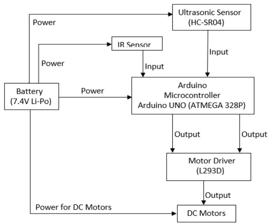 design flow chart for microcontroller-based test... Design flow diagram for hardware interface the study was