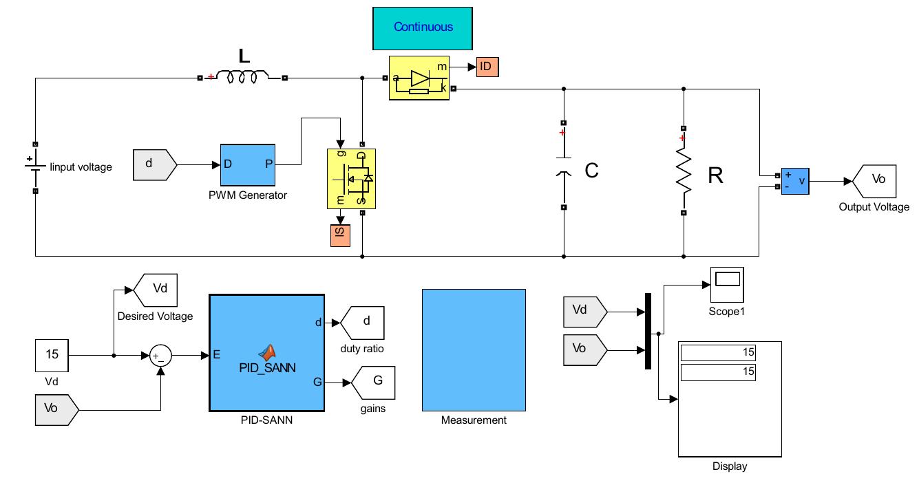 Model simulink for boost converter