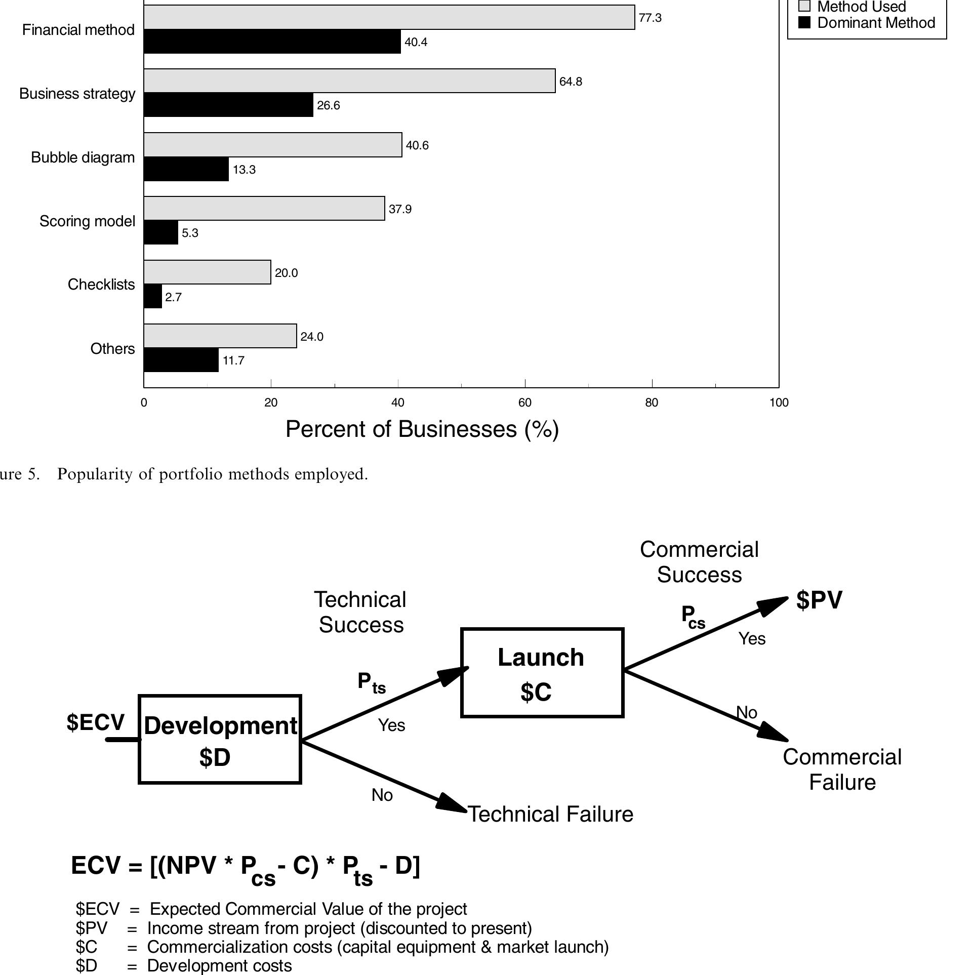 (PDF) Portfolio management for new product development: results of an ...
