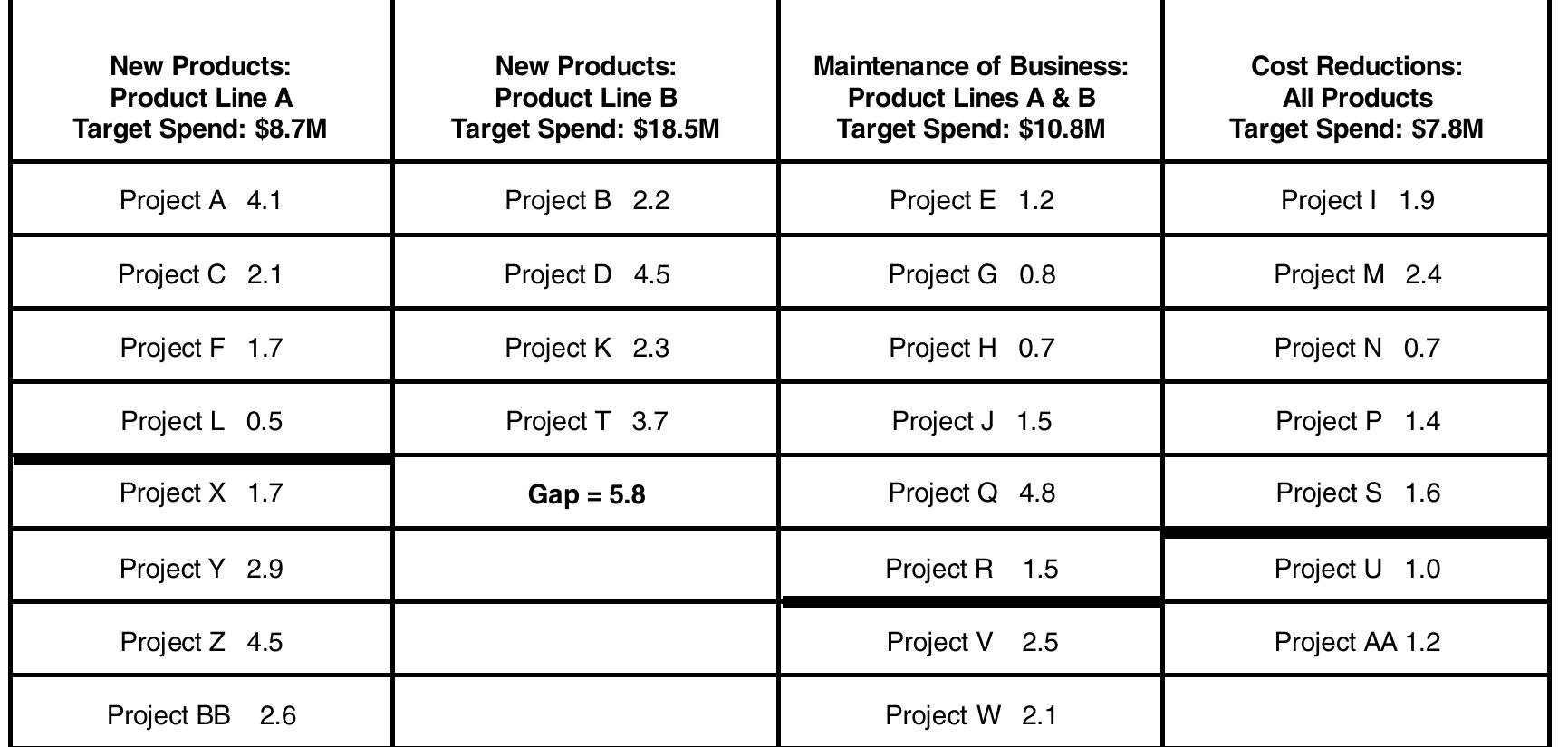 (PDF) Portfolio management for new product development: results of an ...