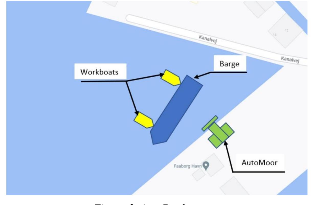 Level Three Autodock (PDF) Automating vessels berthing, docking and stevedorage operations ...
