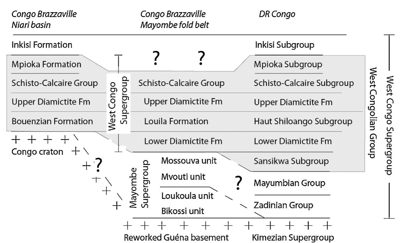 (PDF) The Pan-African West Congo belt in the Republic of Congo (Congo ...
