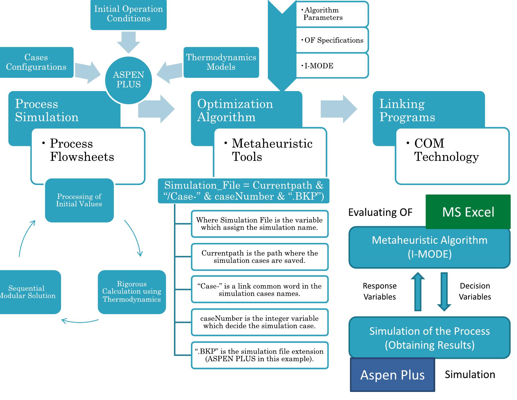 (PDF) Simultaneous structural and operating optimization of process ...