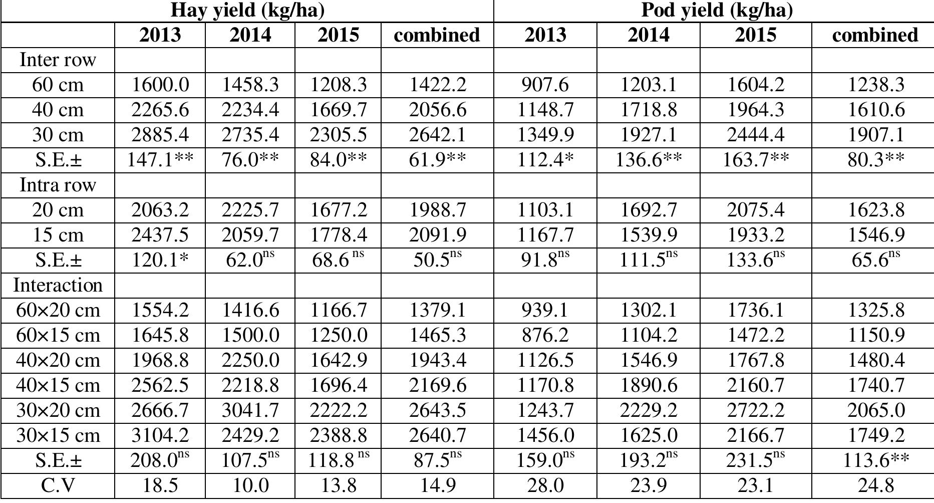 3.2. Economic Analysis 