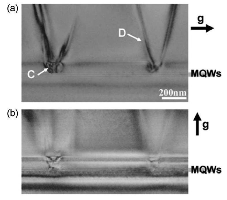 Figure 2 - from Structural Defects and Degradation Phenomena