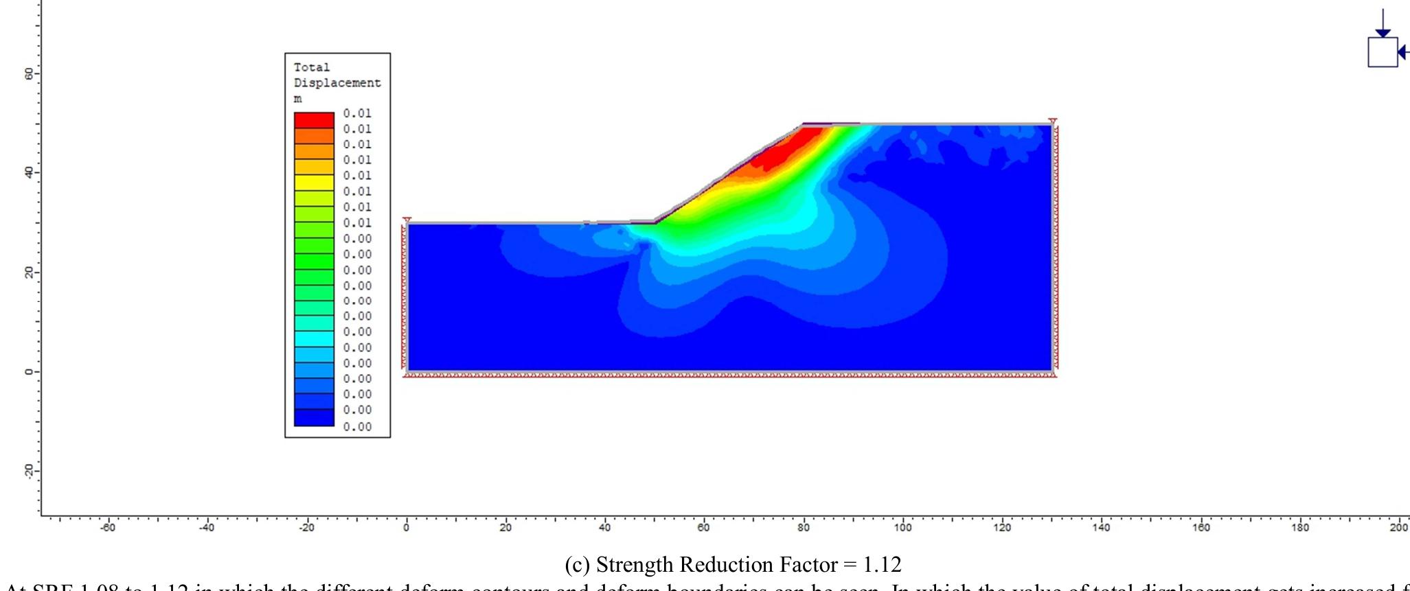 (PDF) Shear Strength Reduction Analysis of Slope by Numerical Modelling ...