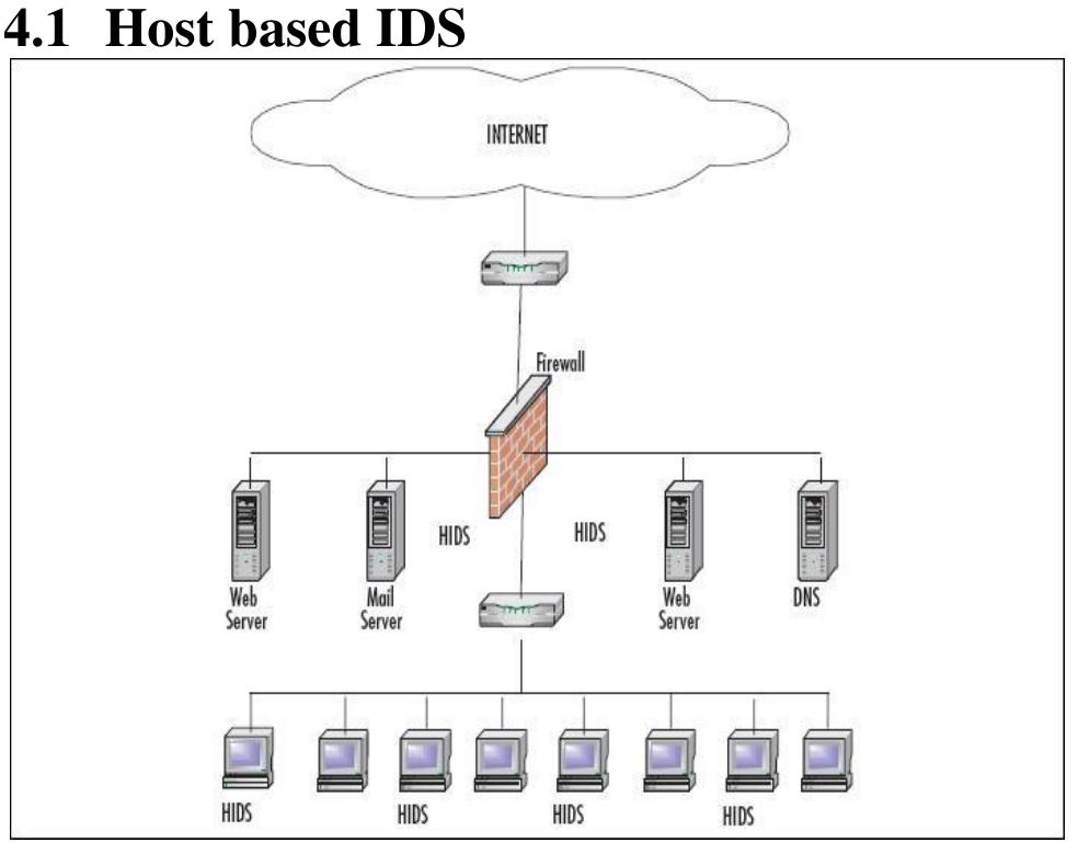 (PDF) A Survey on Intrusion Detection Systems for Cloud Computing ...