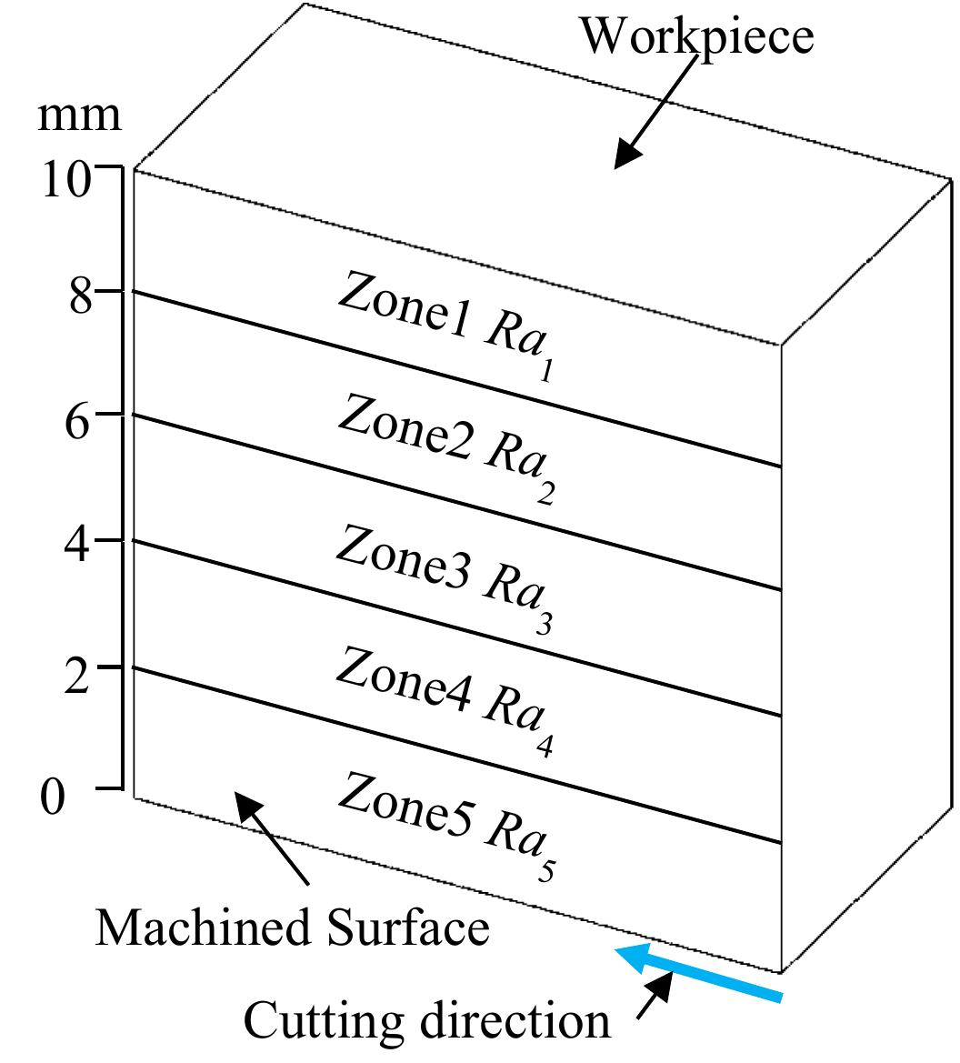 Eraser Roughness Map The measured sketch map of the surface roughness (ra) of