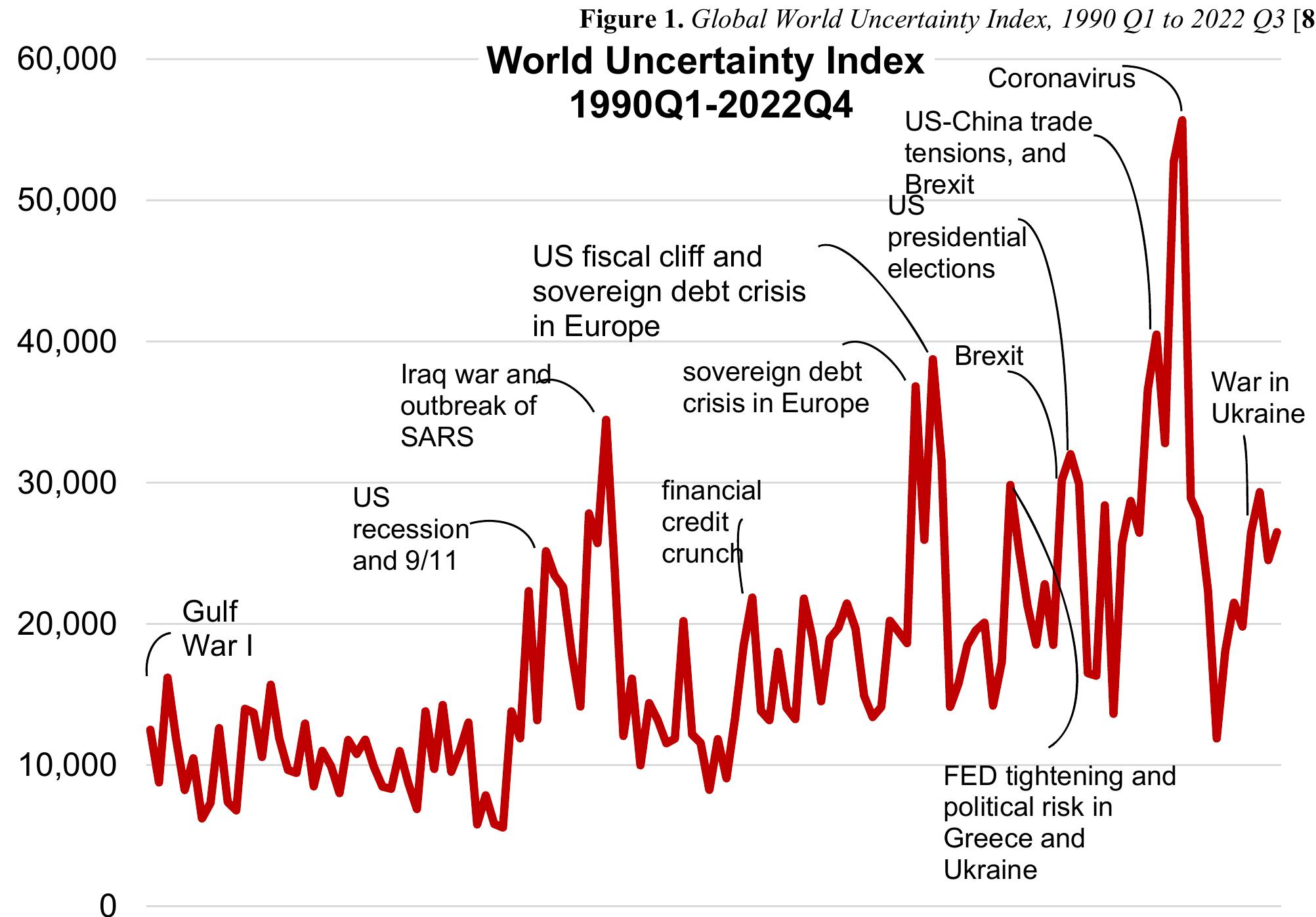 Figure 2 - from The Essence of Economic Crises and