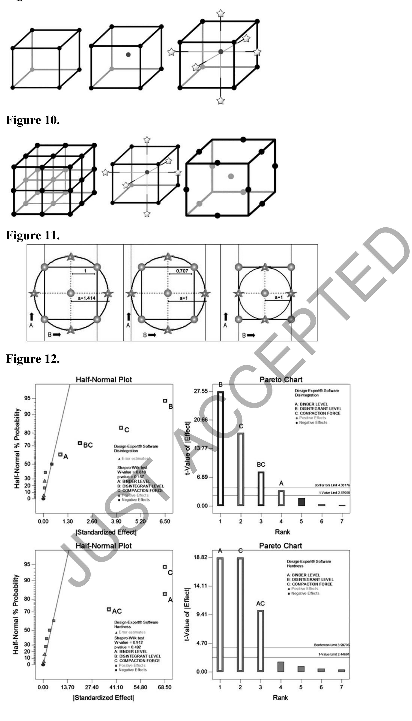 Figure 5 - from Design of experiments (DoE) in